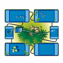 Schéma de combinaison de plusieurs bassins préformés en étoile autour d’un jardin central, avec système de pompe connecté.