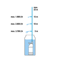 Pompe pour collecteur d'eau de pluie 4700/2