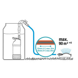 longueur max en fonction du tuyau