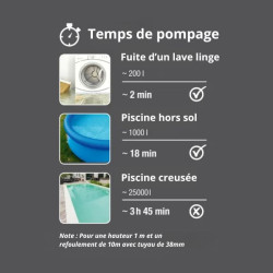 Temps de pompage pour une pompe gardena 9000